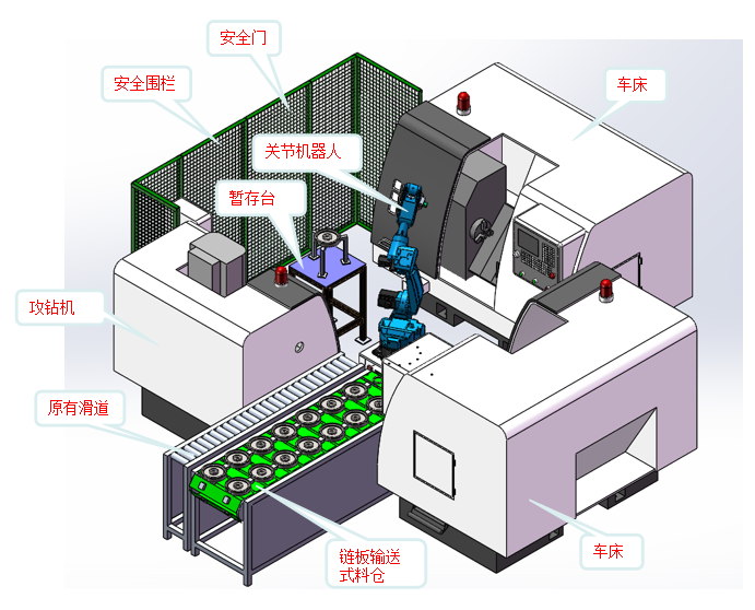 車床上下料機(jī)器人