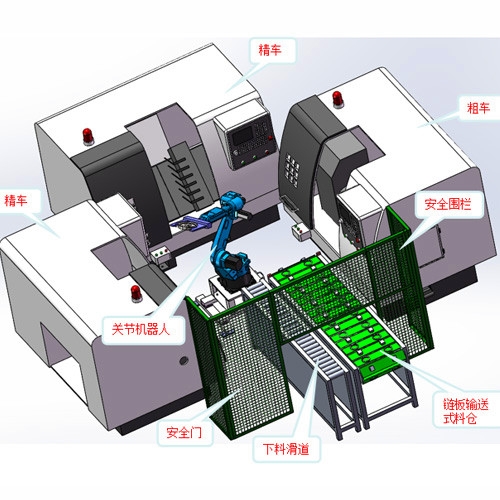 合肥CNC上下料機器人